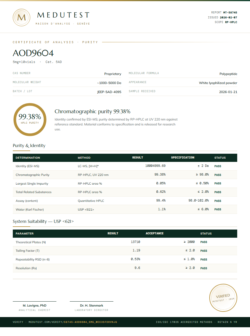 AOD9604 Purity Test Report by Medutest