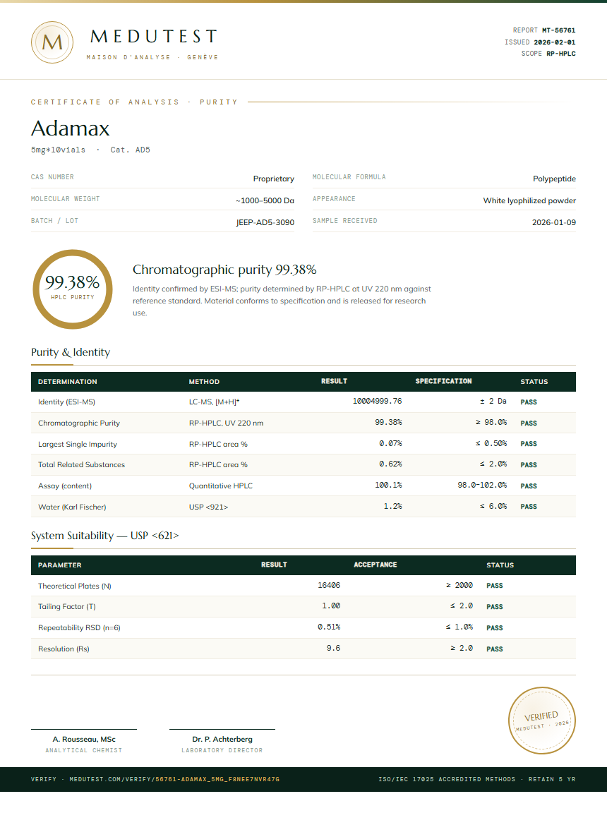 Adamax Purity Test Report by Medutest