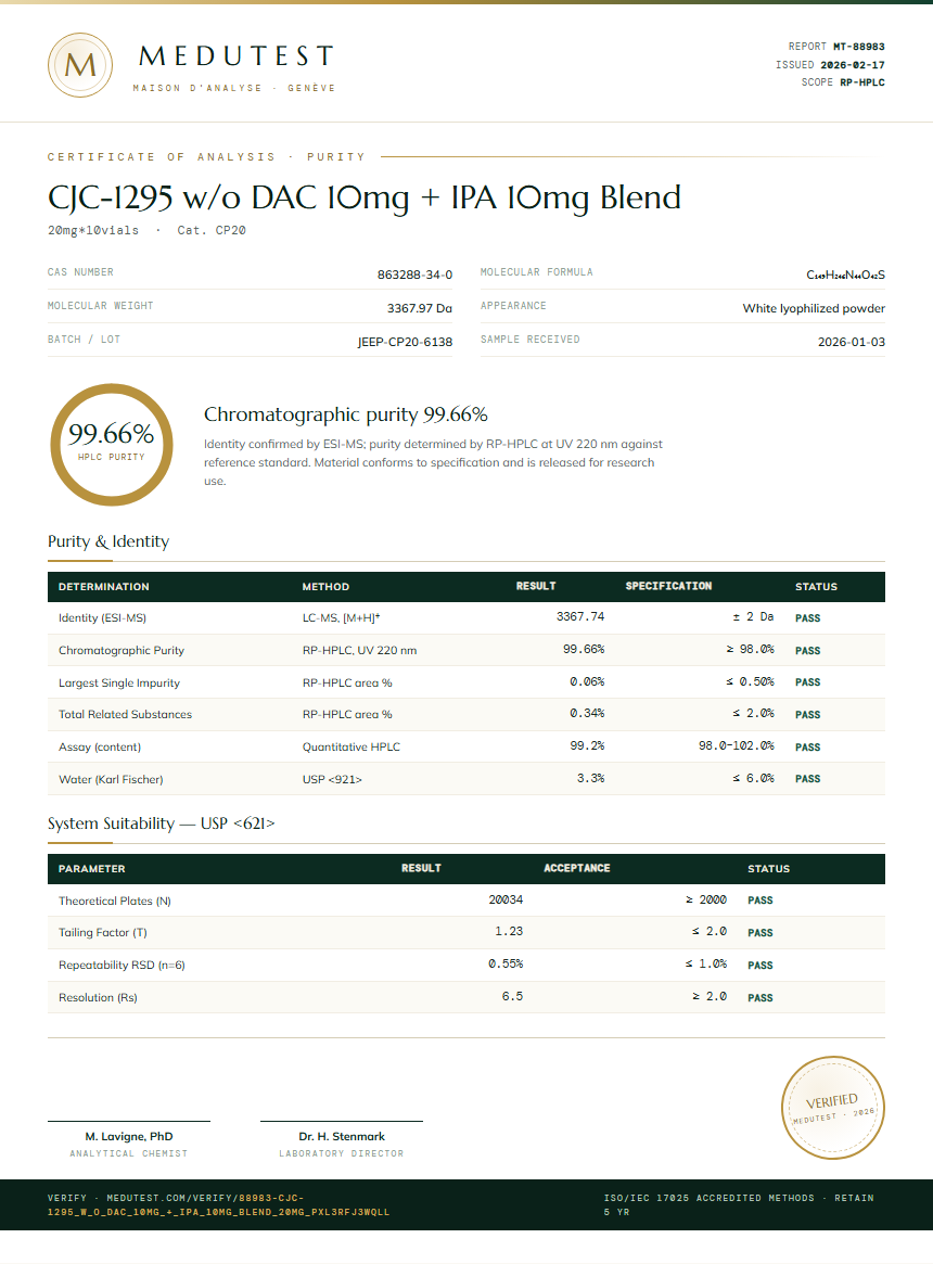 CJC-1295 w/o DAC 10mg + IPA 10mg Blend Purity Test Report by Medutest