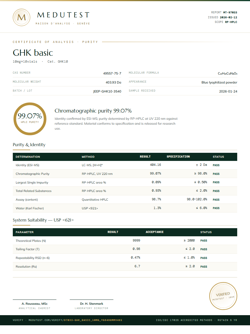 GHK basic Purity Test Report by Medutest
