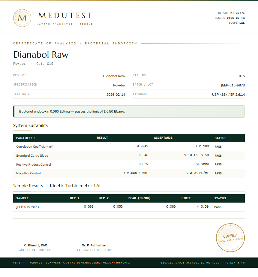 Dianabol Raw Endotoxin report by Medutest