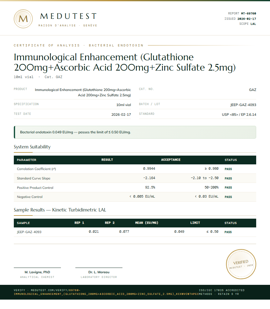 Immunological Enhancement (Glutathione 200mg+Ascorbic Acid 200mg+Zinc Sulfate 2.5mg) Endotoxin report by Medutest
