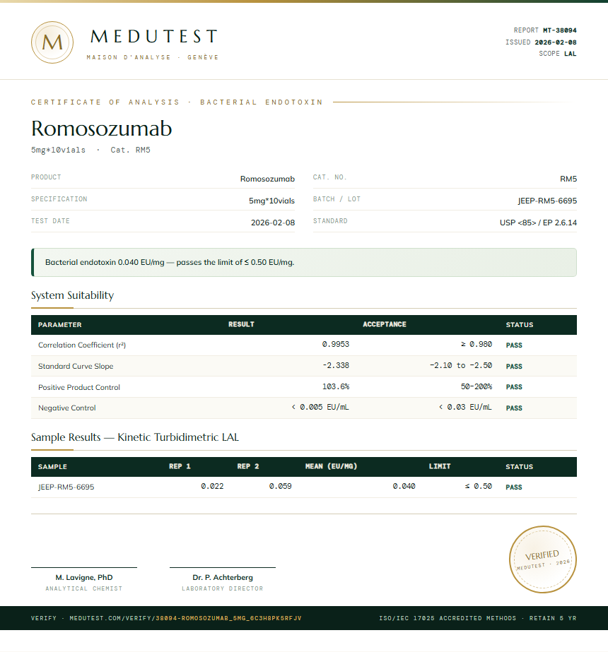 Romosozumab Endotoxin report by Medutest