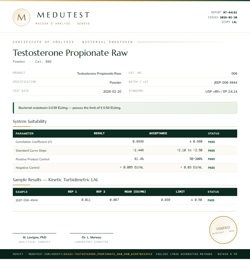 Testosterone Propionate Raw Endotoxin report by Medutest