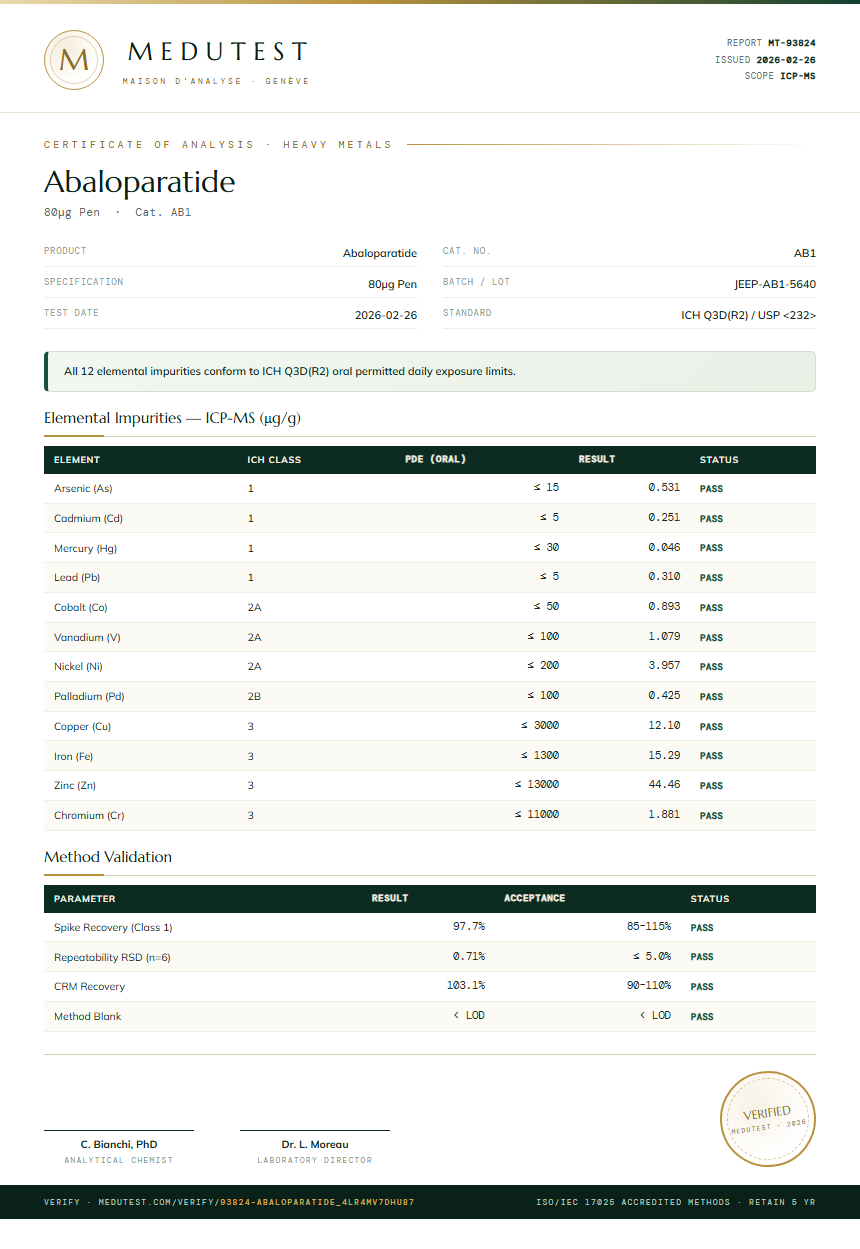 Abaloparatide Heavy Metals report by Medutest