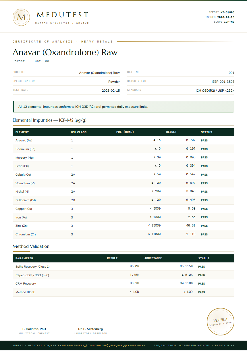 Anavar (Oxandrolone) Raw Heavy Metals report by Medutest