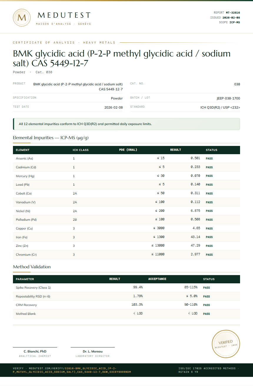 1-Testosterone Cypionate (DHB) Raw Heavy Metals report by Medutest