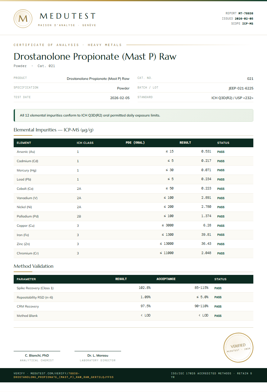 Drostanolone Propionate (Mast P) Raw Heavy Metals report by Medutest