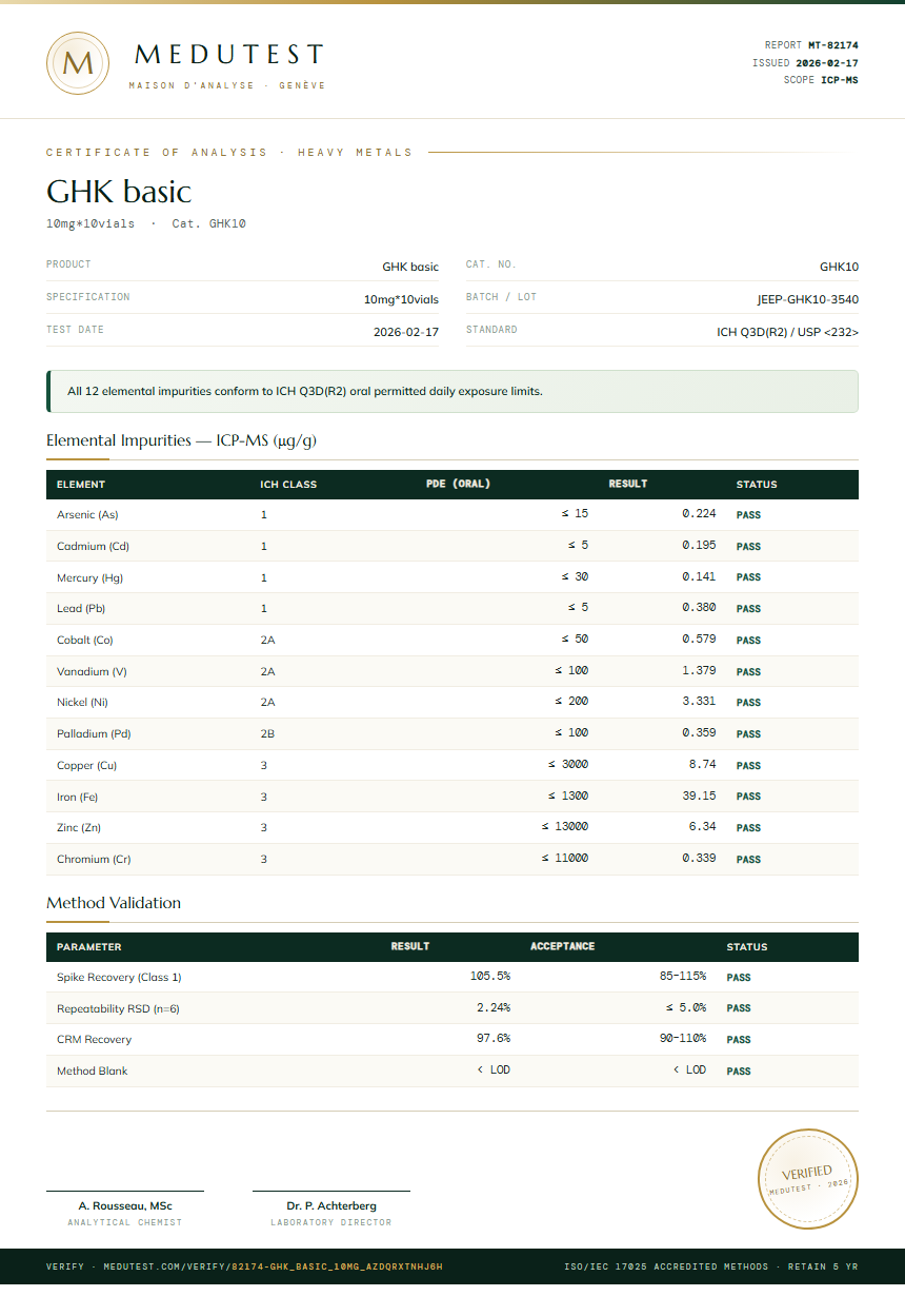 GHK basic Heavy Metals report by Medutest
