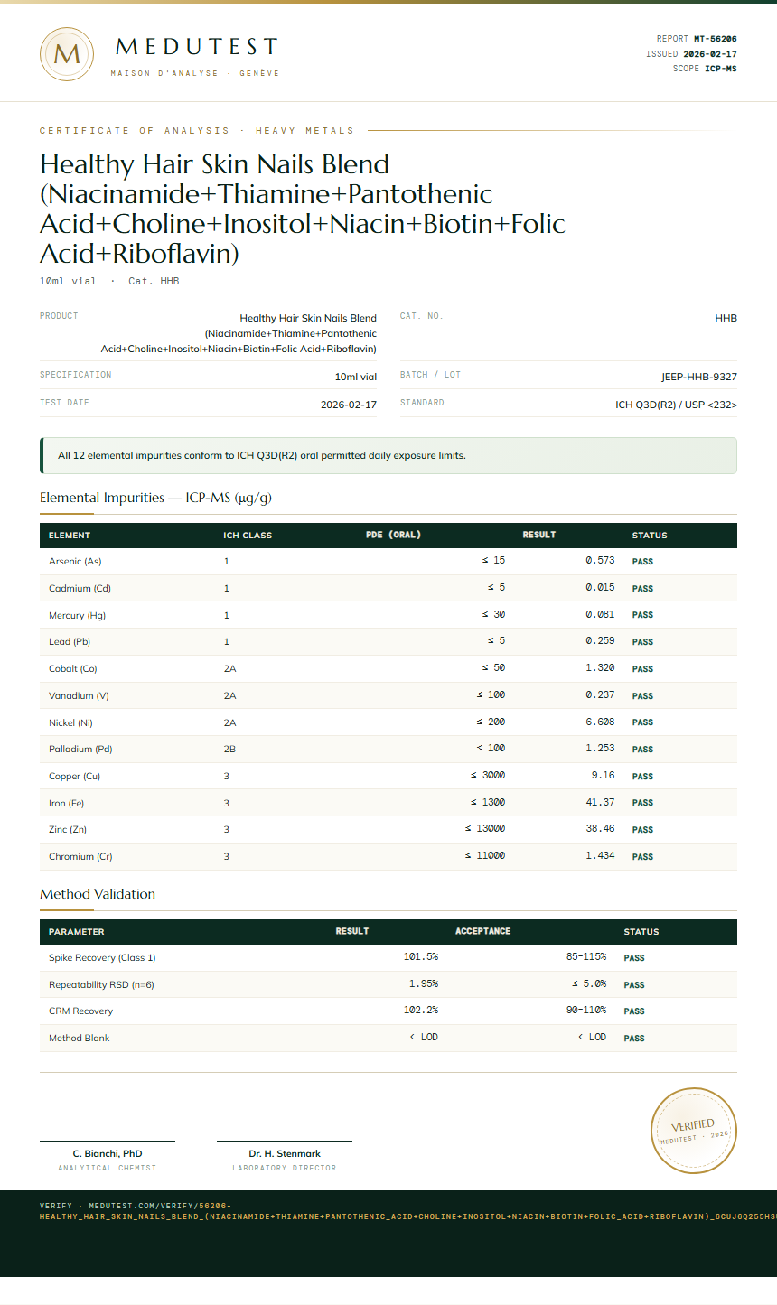 Healthy Hair Skin Nails Blend (Niacinamide+Thiamine+Pantothenic Acid+Choline+Inositol+Niacin+Biotin+Folic Acid+Riboflavin) Heavy Metals report by Medutest