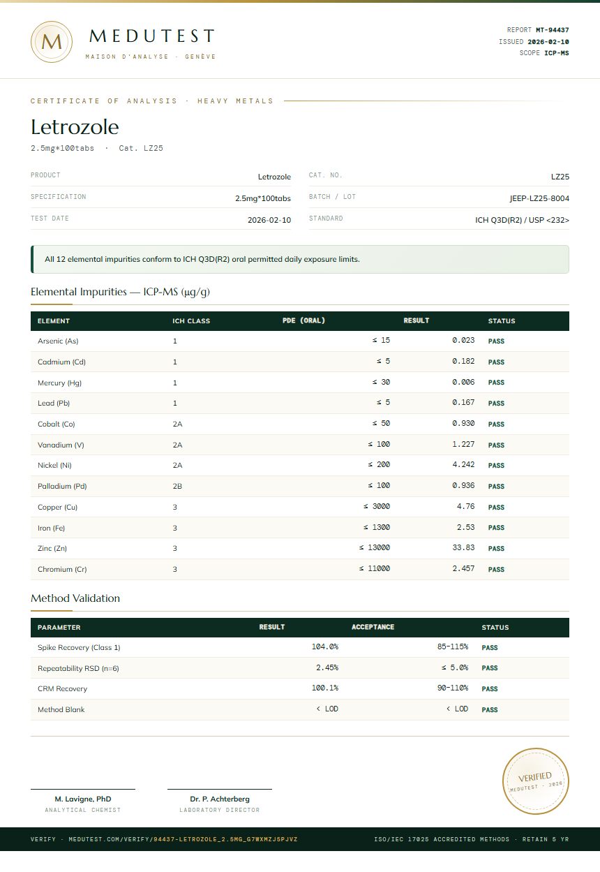 Letrozole Heavy Metals report by Medutest