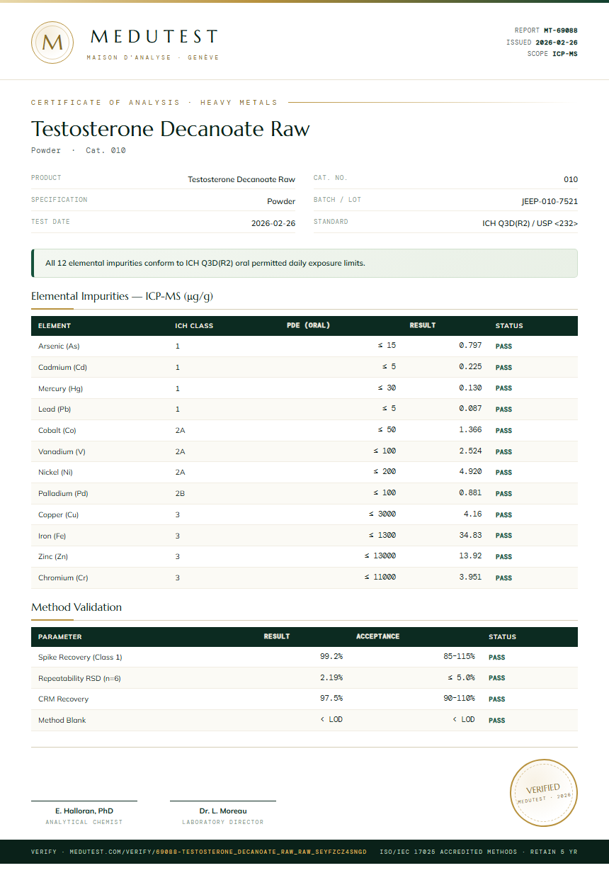 Testosterone Decanoate Raw Heavy Metals report by Medutest