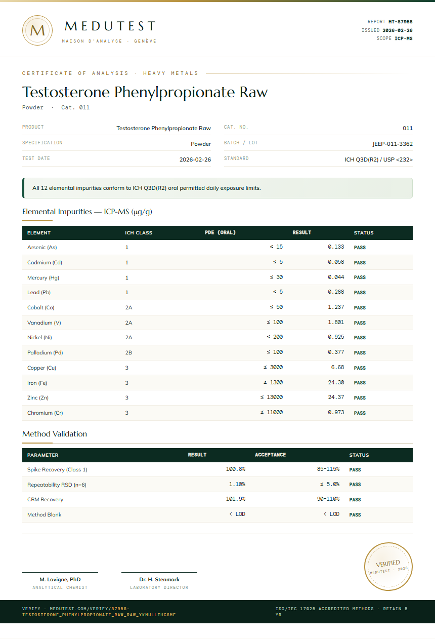 Testosterone Phenylpropionate Raw Heavy Metals report by Medutest