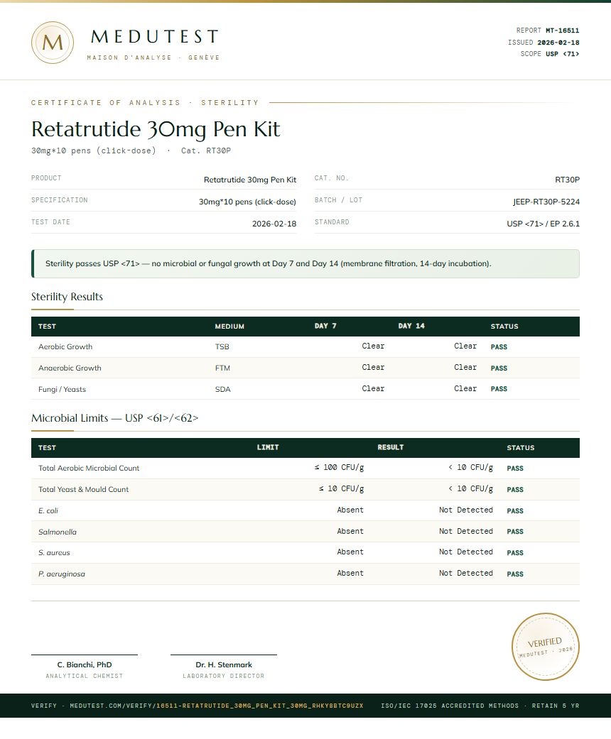 Retatrutide 30mg Pen Kit Sterility report by Medutest