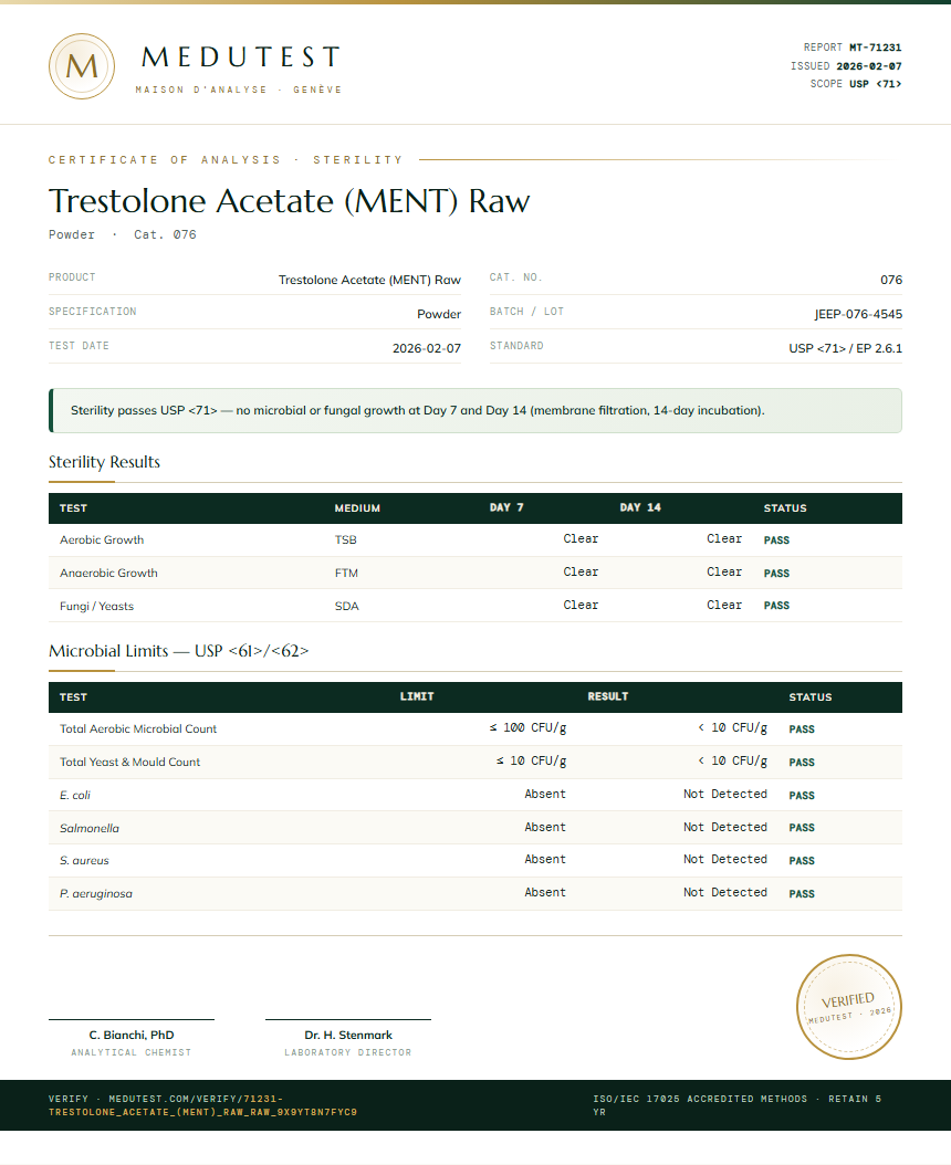 Trestolone Acetate (MENT) Raw Sterility report by Medutest