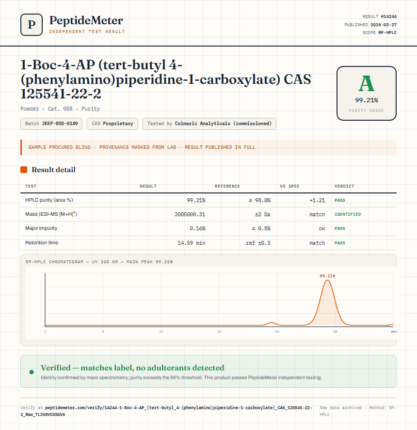 1-Boc-4-AP (tert-butyl 4-(phenylamino)piperidine-1-carboxylate) CAS 125541-22-2 Purity (HPLC) report by PeptideMeter