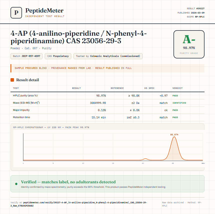 4-AP (4-anilino-piperidine / N-phenyl-4-piperidinamine) CAS 23056-29-3 Purity (HPLC) report by PeptideMeter