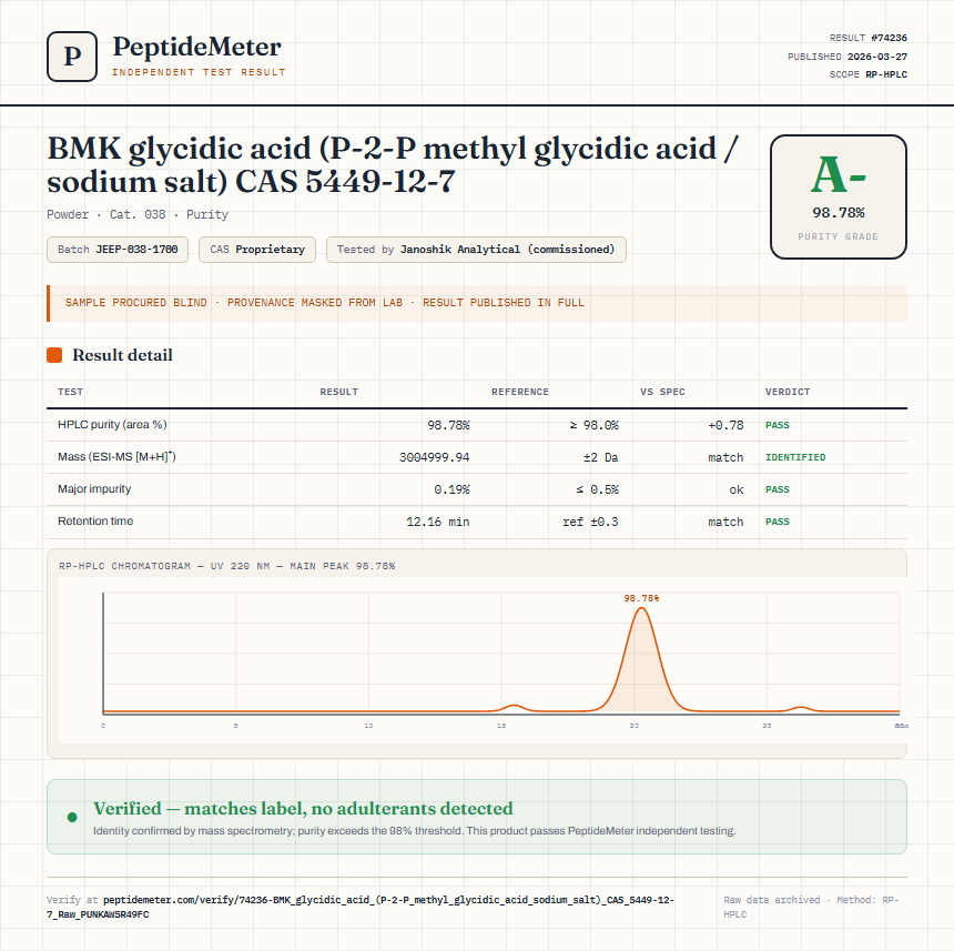 1-Testosterone Cypionate (DHB) Raw Purity (HPLC) report by PeptideMeter