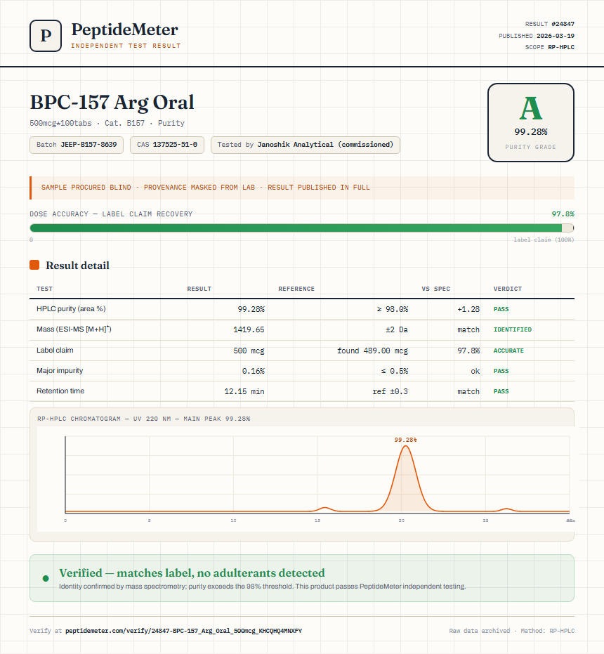 BPC-157 Arg Oral Purity (HPLC) report by PeptideMeter