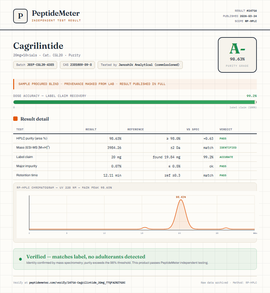 Cagrilintide Purity (HPLC) report by PeptideMeter