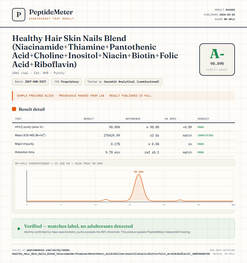 Healthy Hair Skin Nails Blend (Niacinamide+Thiamine+Pantothenic Acid+Choline+Inositol+Niacin+Biotin+Folic Acid+Riboflavin) Purity (HPLC) report by PeptideMeter