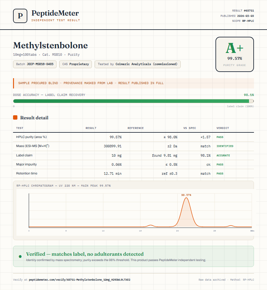 Methylstenbolone Purity (HPLC) report by PeptideMeter