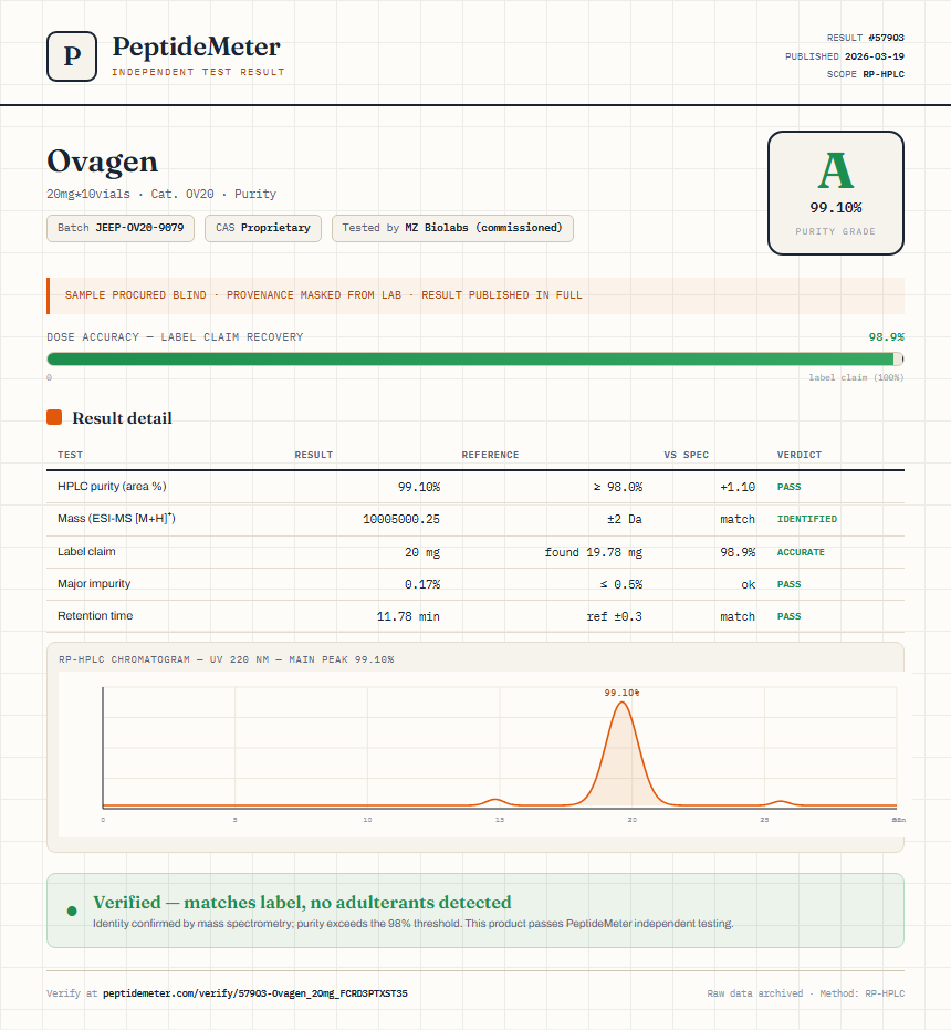 Ovagen Purity (HPLC) report by PeptideMeter