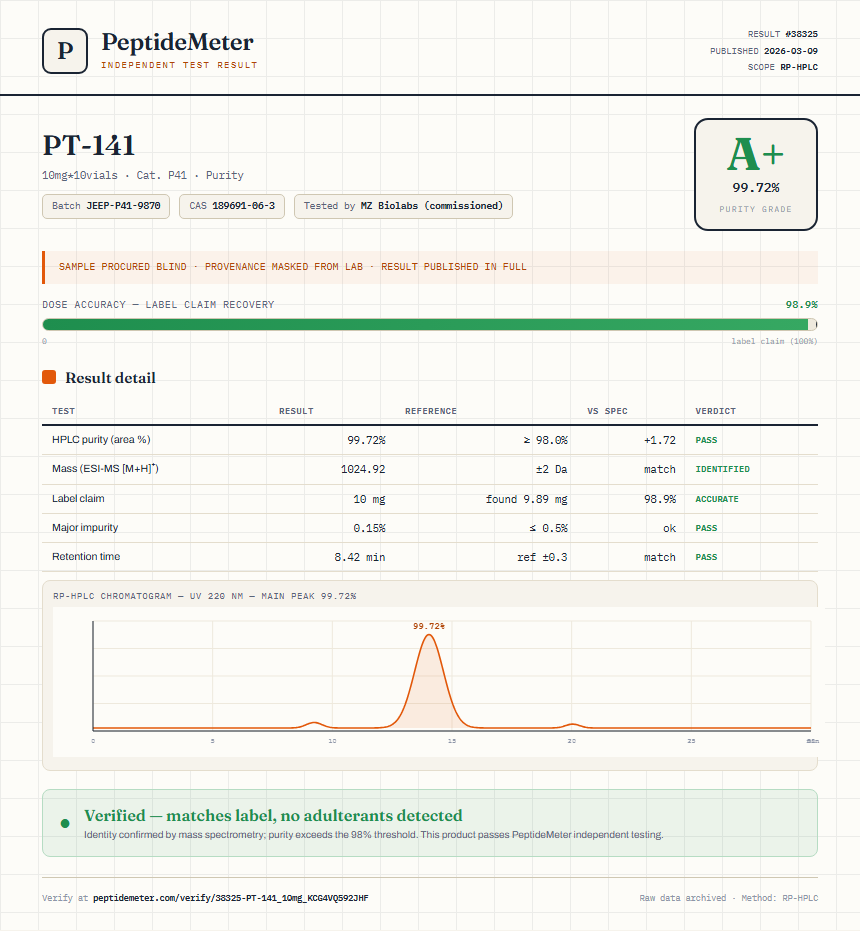 PT-141 Purity (HPLC) report by PeptideMeter