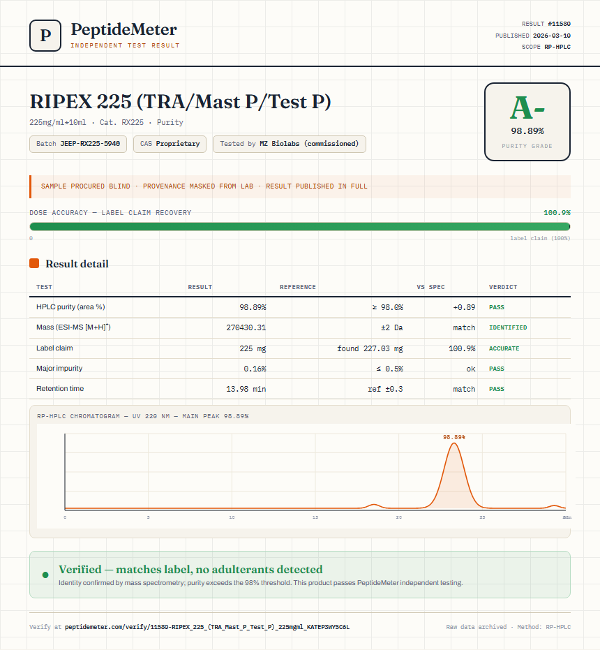 RIPEX 225 (TRA/Mast P/Test P) Purity (HPLC) report by PeptideMeter