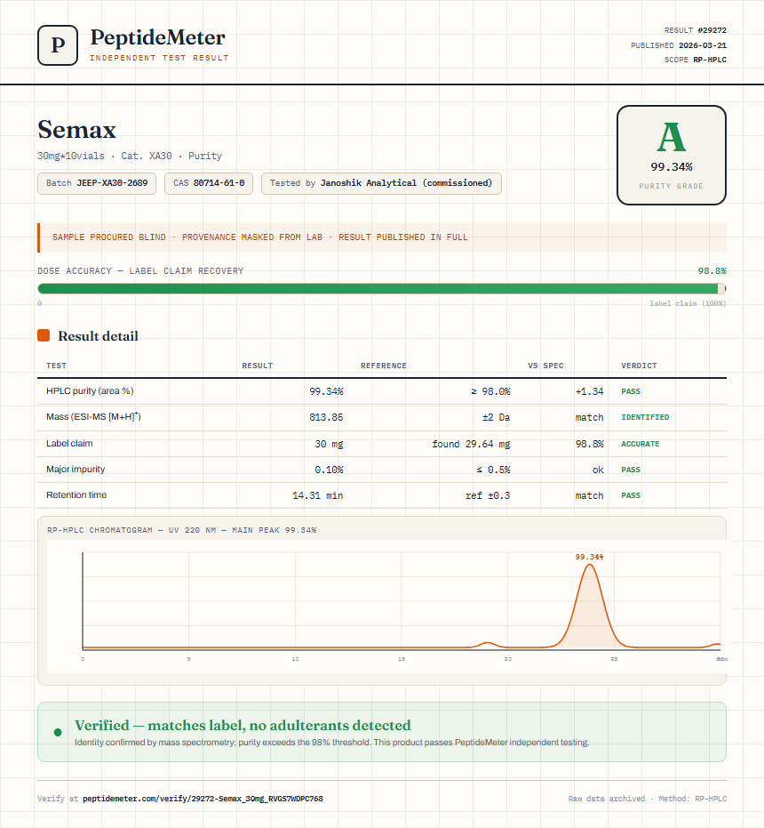 Semax Purity (HPLC) report by PeptideMeter