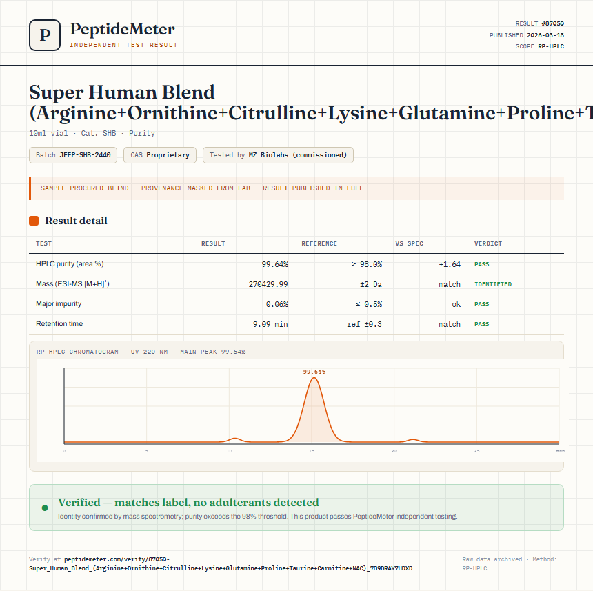 Super Human Blend (Arginine+Ornithine+Citrulline+Lysine+Glutamine+Proline+Taurine+Carnitine+NAC) Purity (HPLC) report by PeptideMeter