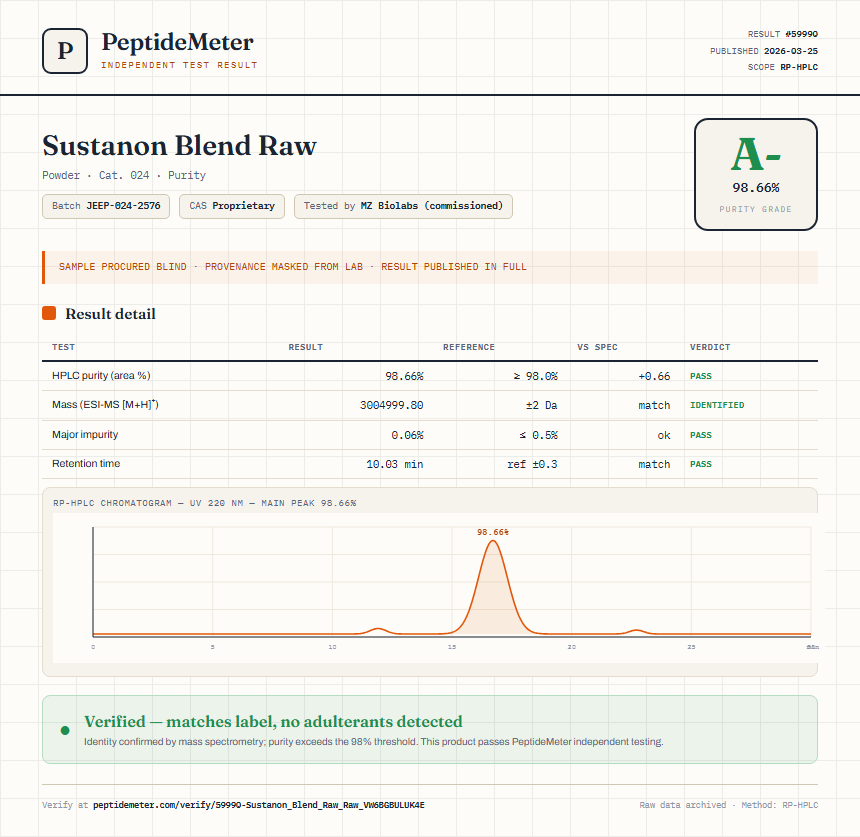 Sustanon Blend Raw Purity (HPLC) report by PeptideMeter