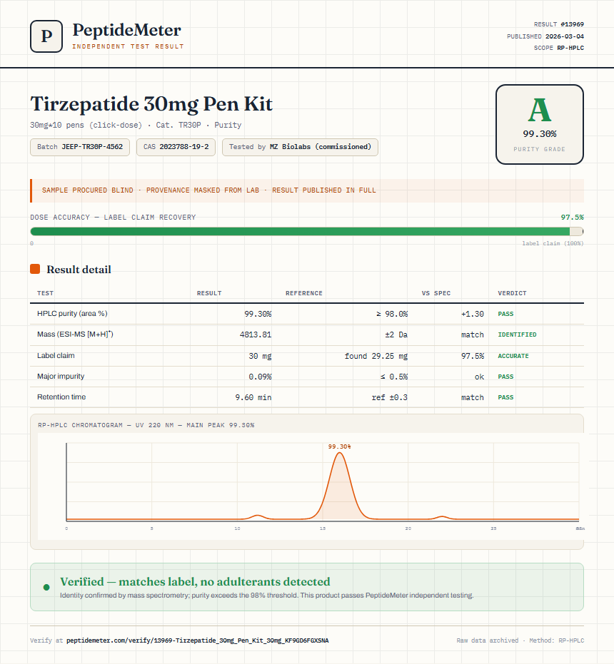 Tirzepatide 30mg Pen Kit Purity (HPLC) report by PeptideMeter