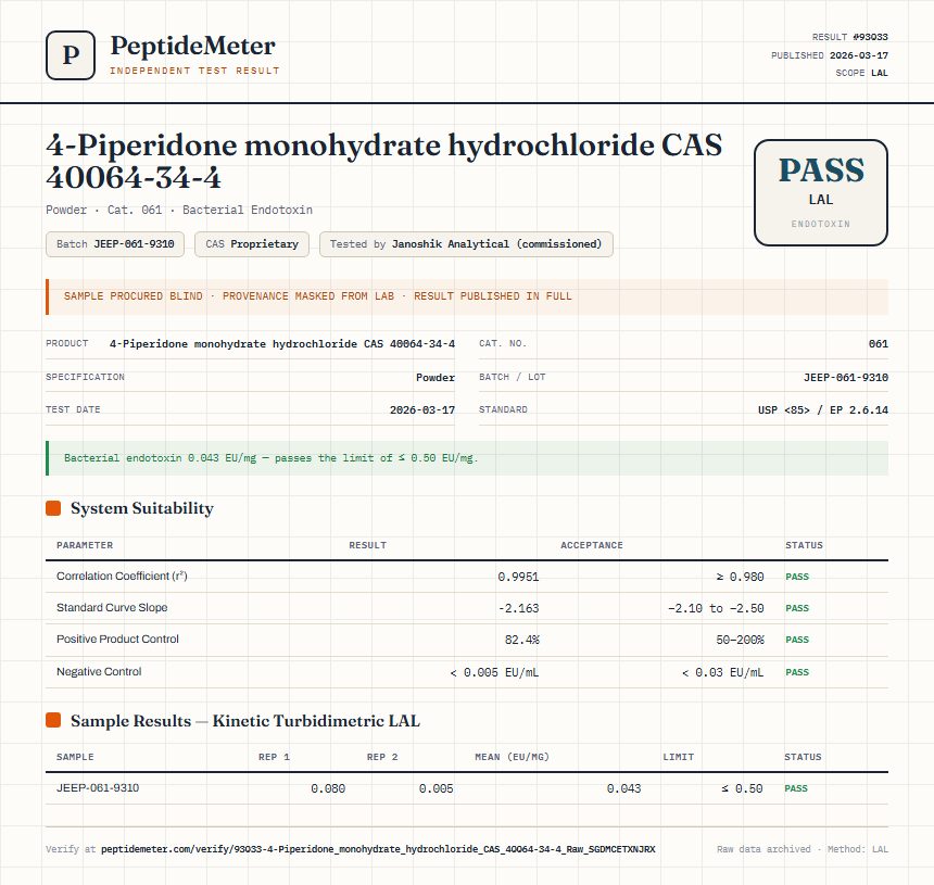 4-Piperidone monohydrate hydrochloride CAS 40064-34-4 Endotoxin report by PeptideMeter