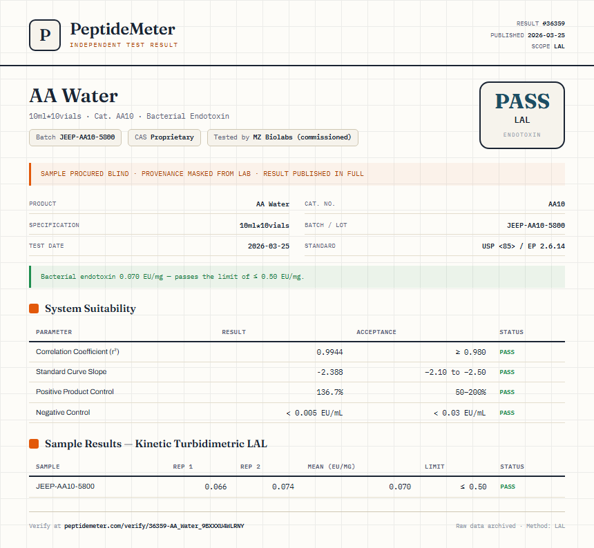 AA Water Endotoxin report by PeptideMeter
