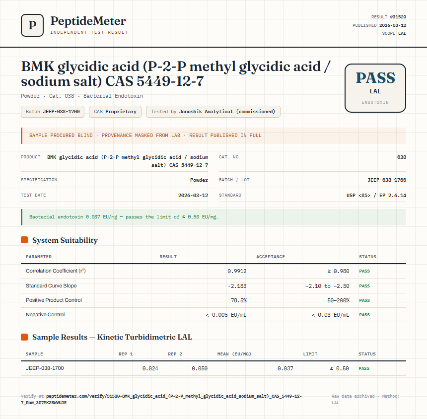 1-Testosterone Cypionate (DHB) Raw Endotoxin report by PeptideMeter