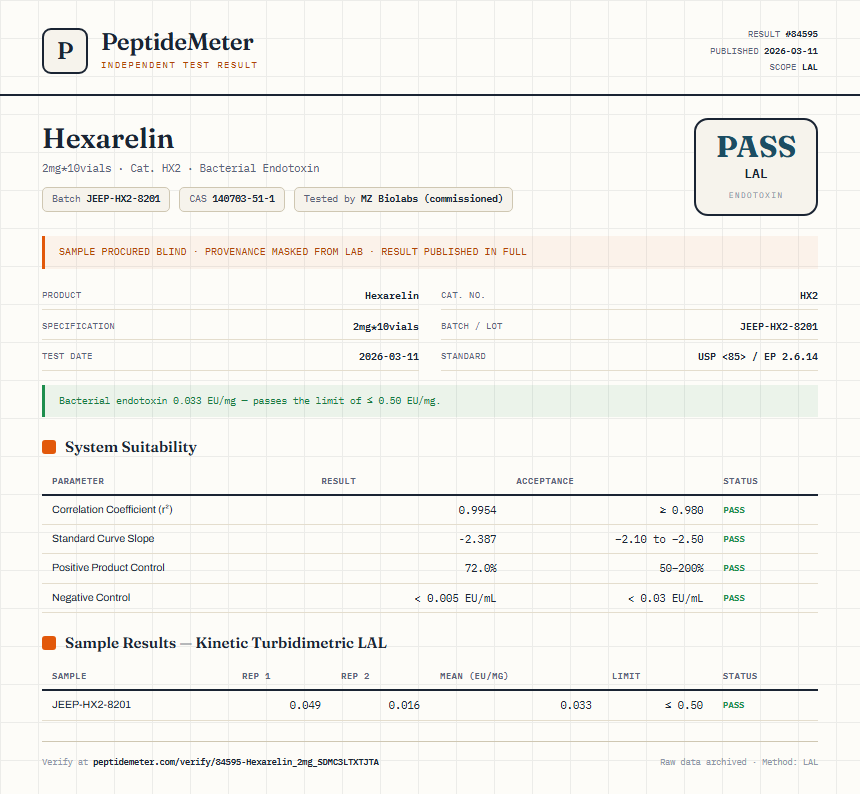 Hexarelin Endotoxin report by PeptideMeter