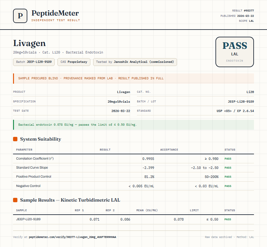 Livagen Endotoxin report by PeptideMeter