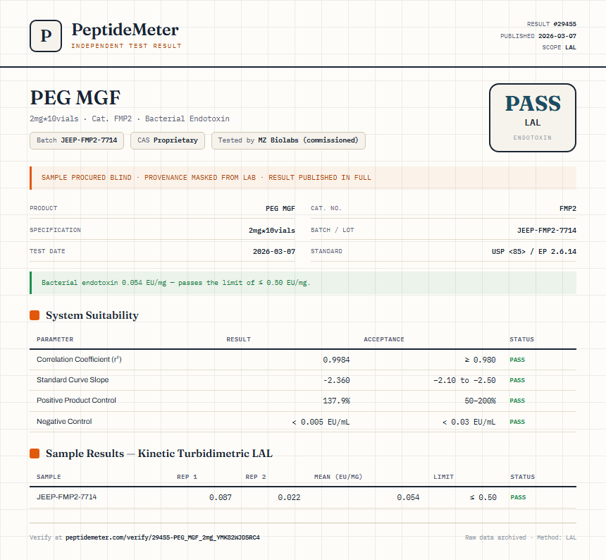 PEG MGF Endotoxin report by PeptideMeter