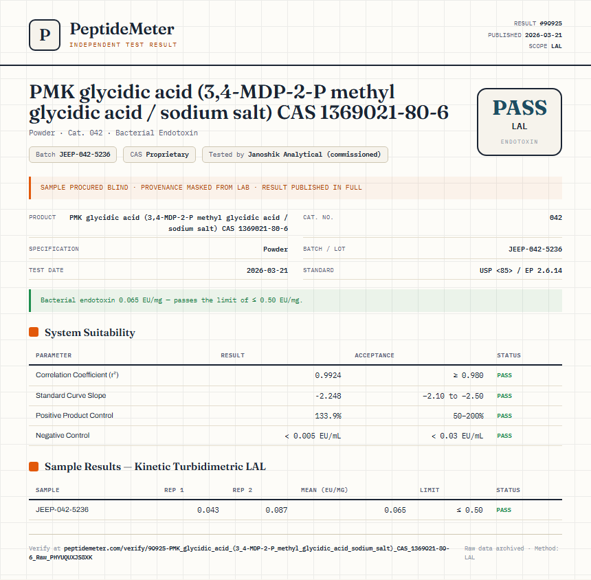 PMK glycidic acid (3,4-MDP-2-P methyl glycidic acid / sodium salt) CAS 1369021-80-6 Endotoxin report by PeptideMeter