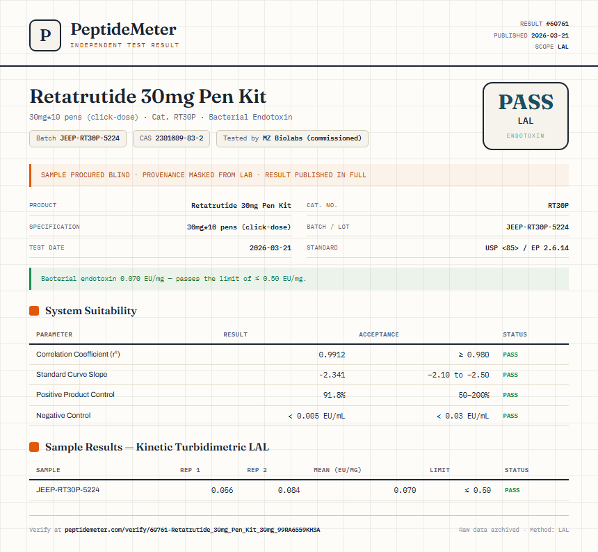 Retatrutide 30mg Pen Kit Endotoxin report by PeptideMeter