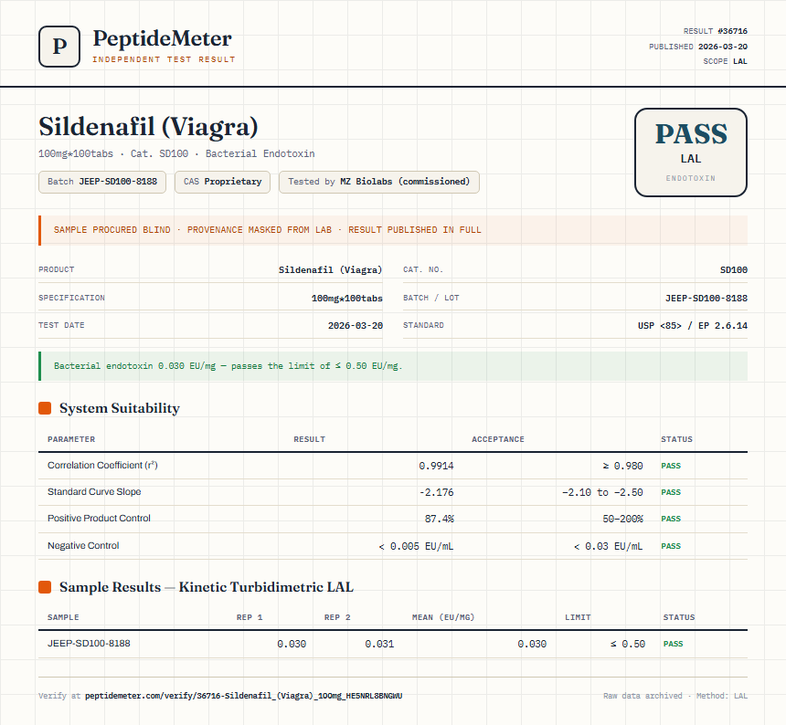 Sildenafil (Viagra) Endotoxin report by PeptideMeter