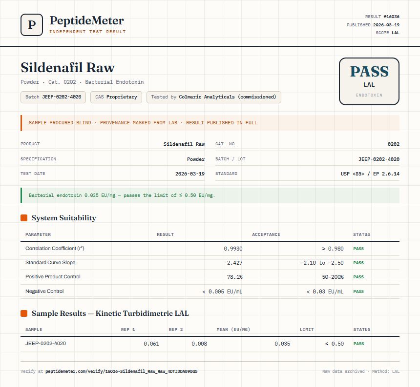 Sildenafil Raw Endotoxin report by PeptideMeter