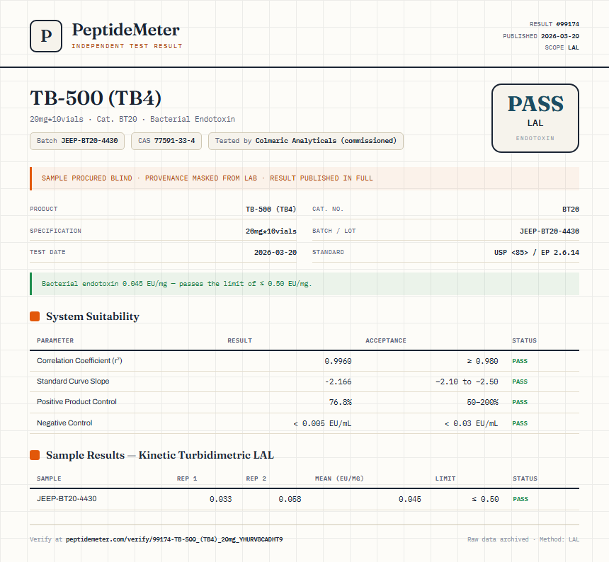TB-500 (TB4) Endotoxin report by PeptideMeter
