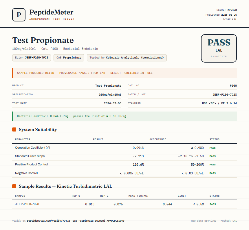 Test Propionate Endotoxin report by PeptideMeter