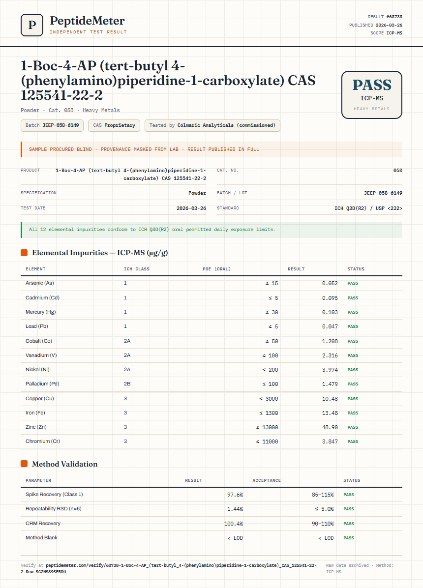 1-Boc-4-AP (tert-butyl 4-(phenylamino)piperidine-1-carboxylate) CAS 125541-22-2 Heavy Metals report by PeptideMeter