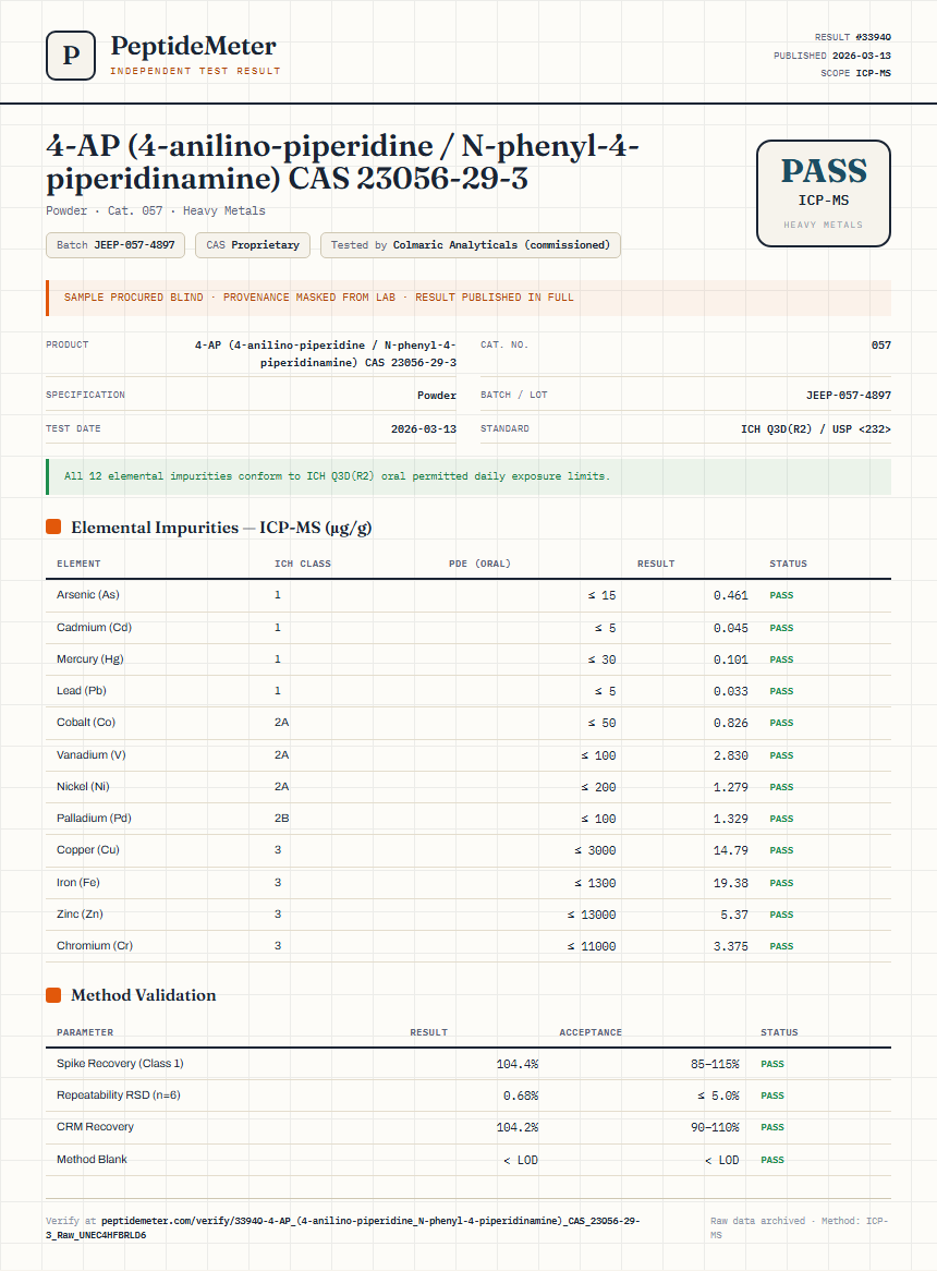 4-AP (4-anilino-piperidine / N-phenyl-4-piperidinamine) CAS 23056-29-3 Heavy Metals report by PeptideMeter