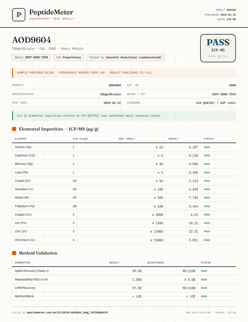 AOD9604 Heavy Metals report by PeptideMeter