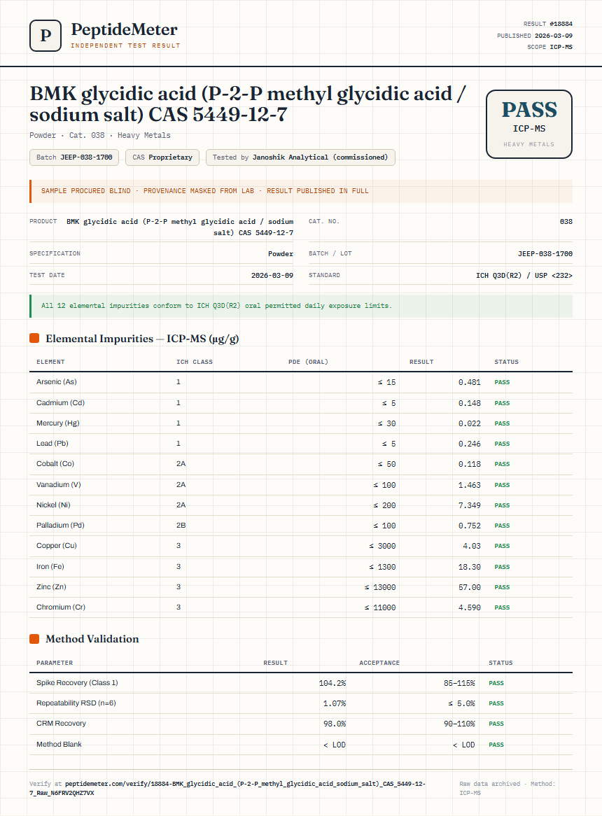 1-Testosterone Cypionate (DHB) Raw Heavy Metals report by PeptideMeter