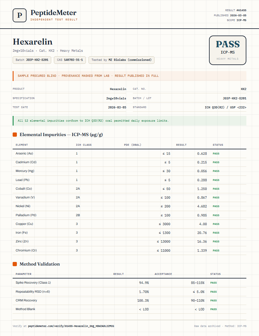Hexarelin Heavy Metals report by PeptideMeter